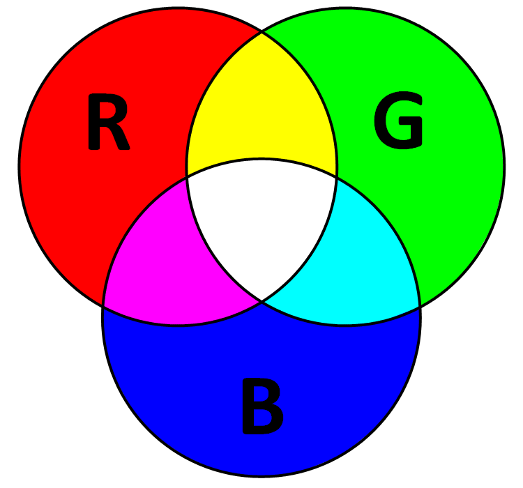 CMYK color model